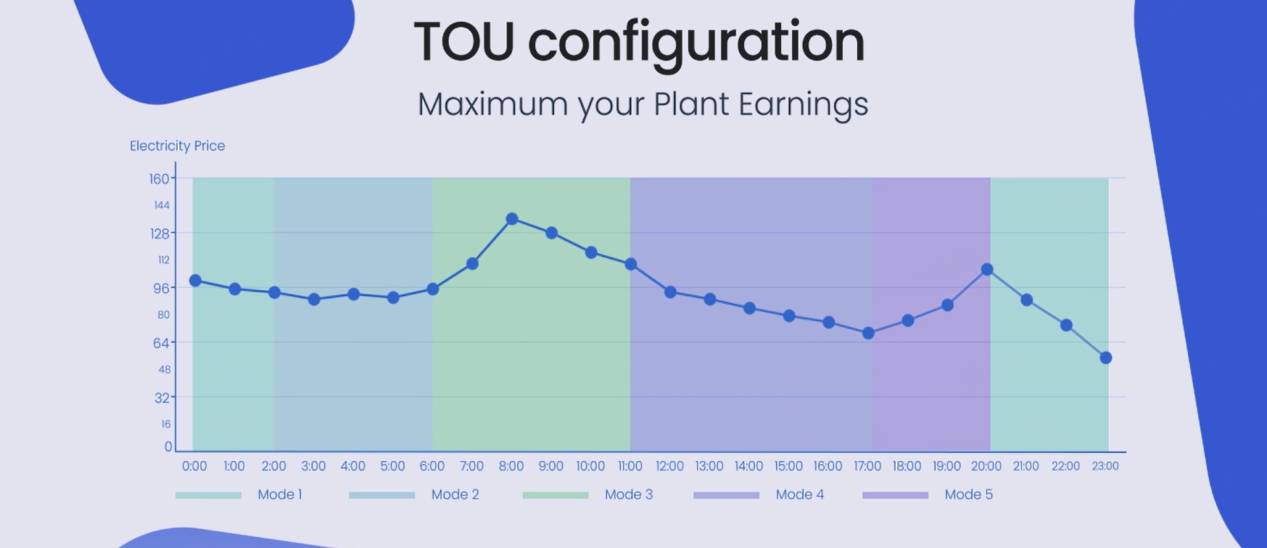 variable electricity tariff