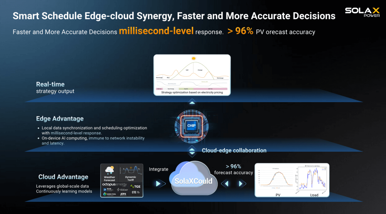 1765786752390515.png XSchedule.png
