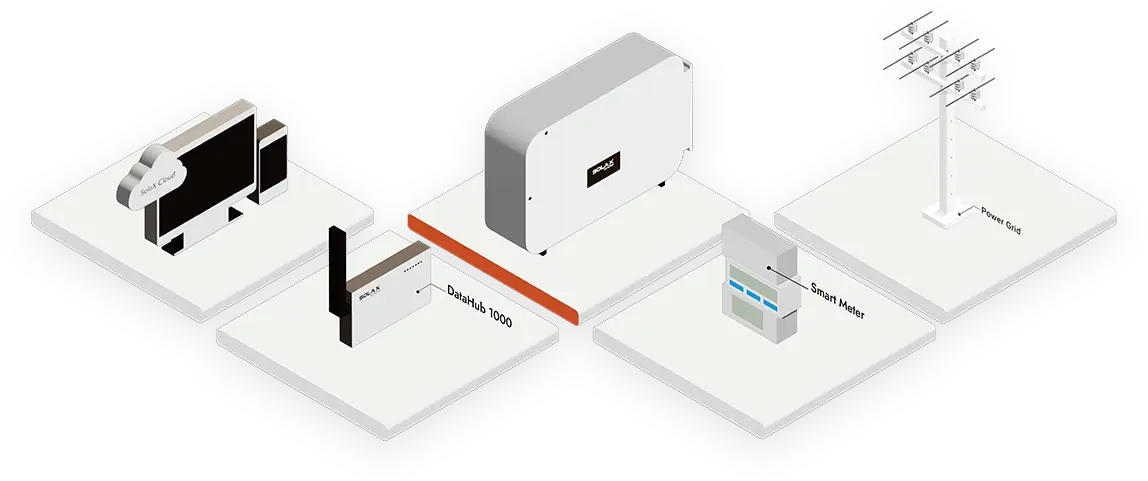 SolaX C&I PV inverters + DataHub 1000 = تحكم صفر التغذية