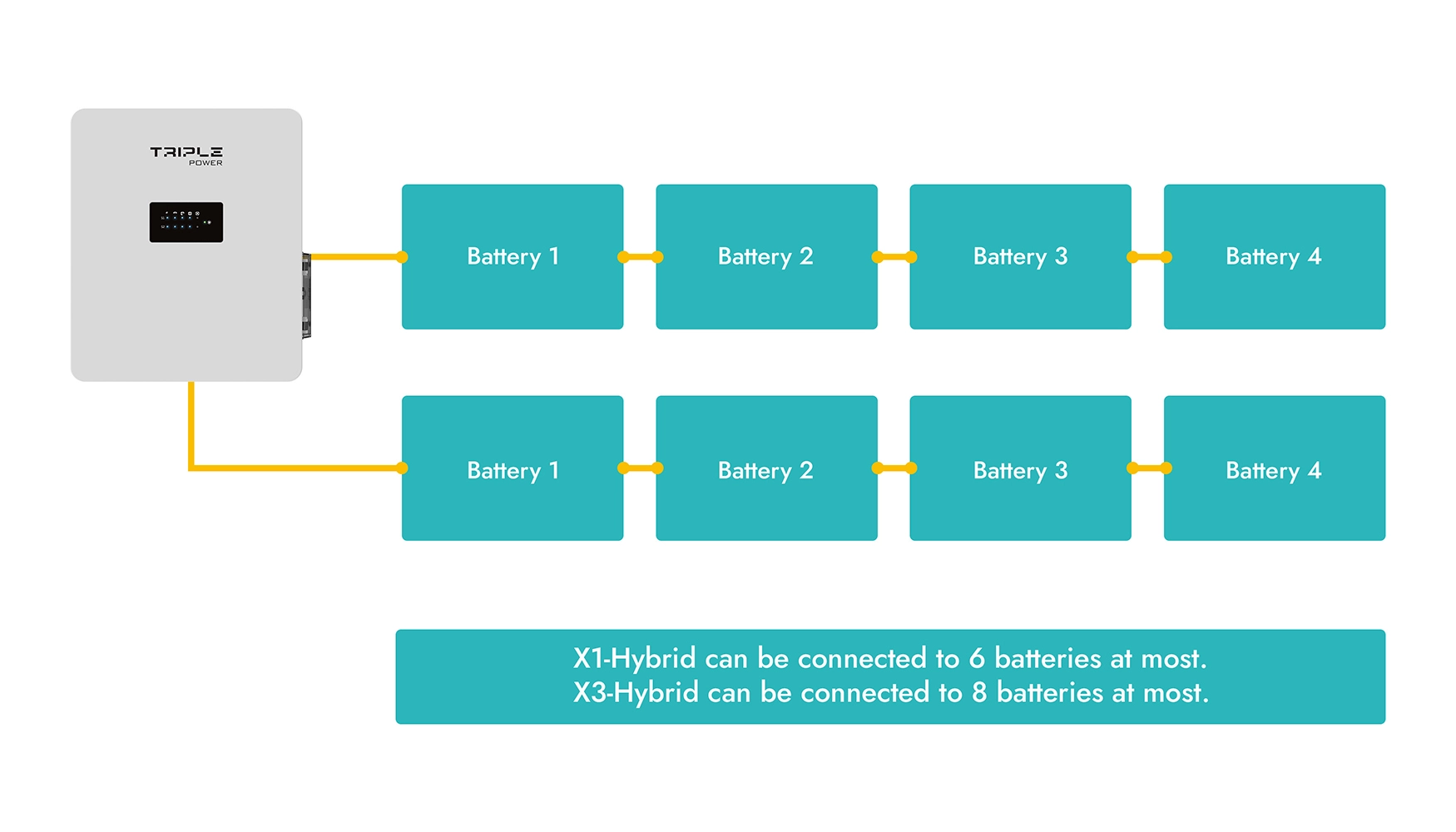 BMS Parallel Box