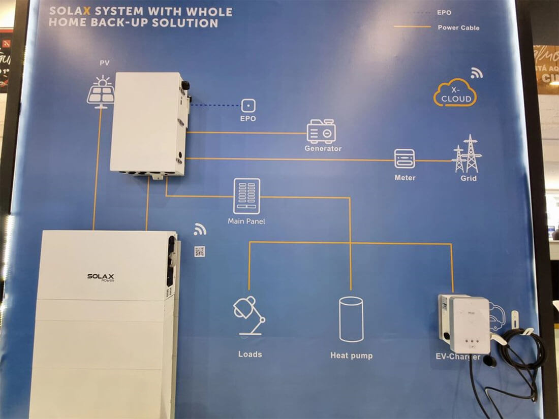 Inter Solar South America 2022-SolaX Shines at South America Solar Industry