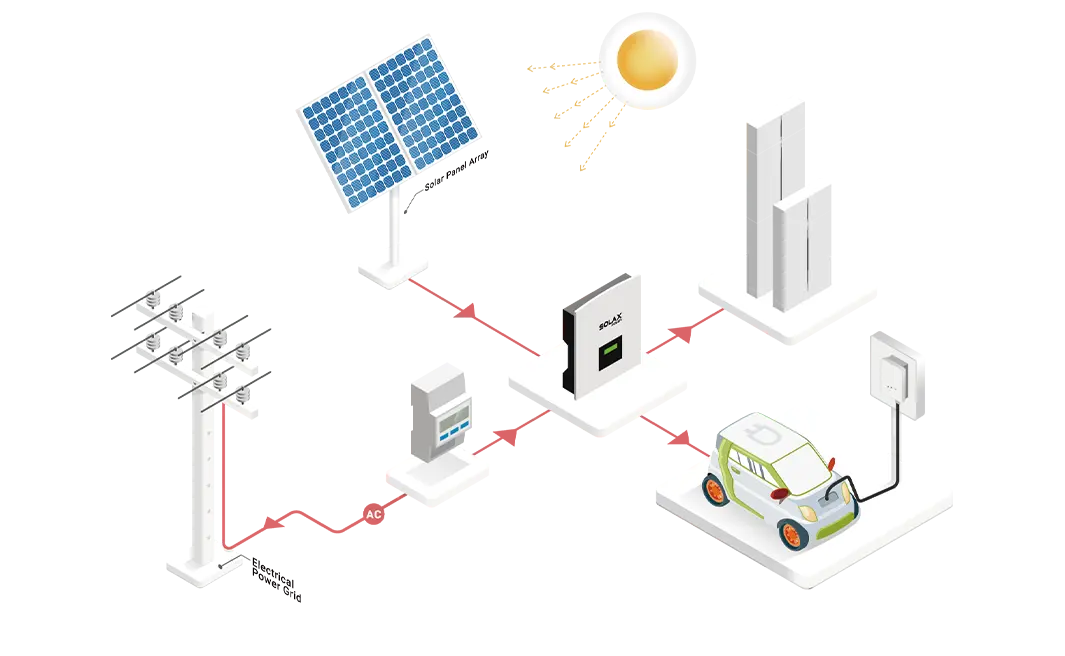 اتصال ذكي بين محول SolaX الهجين وشاحن EV